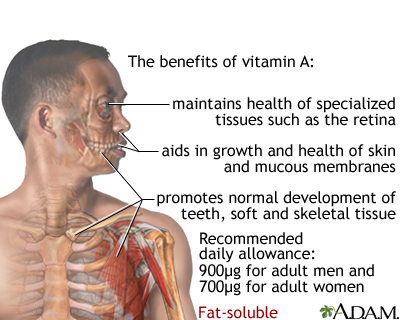 Vitamin A benefit