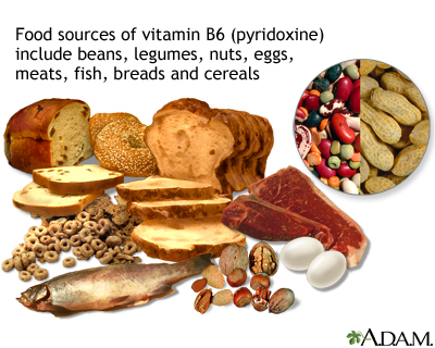 Vitamin B6 source