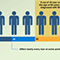 Benign prostate hyperplasia (BPH) cause and symptoms