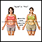 Different types of weight gain