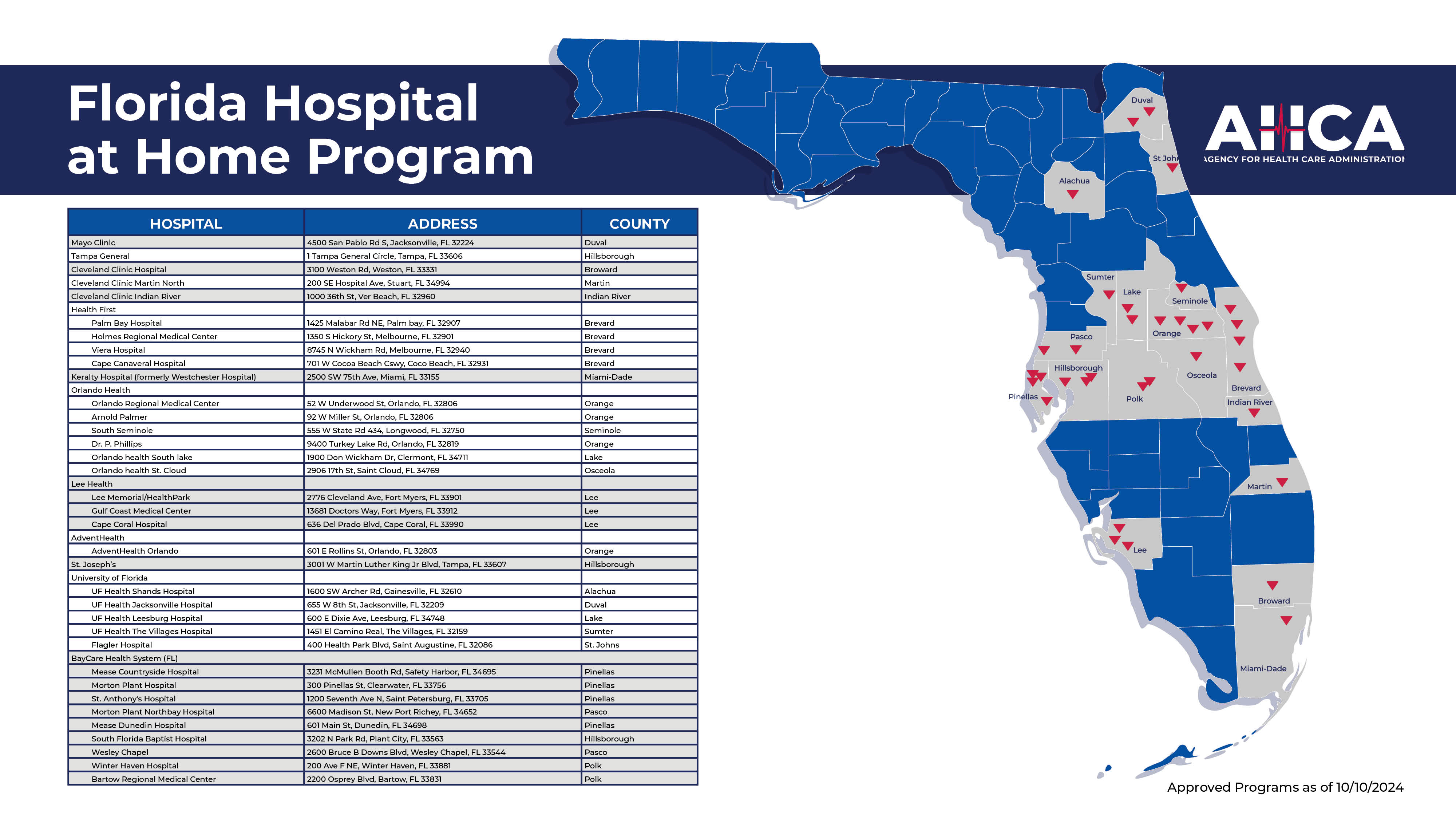 Florida Hospital at Home Program Approved Hospitals Map